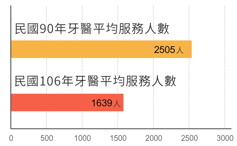 緯恩圖表