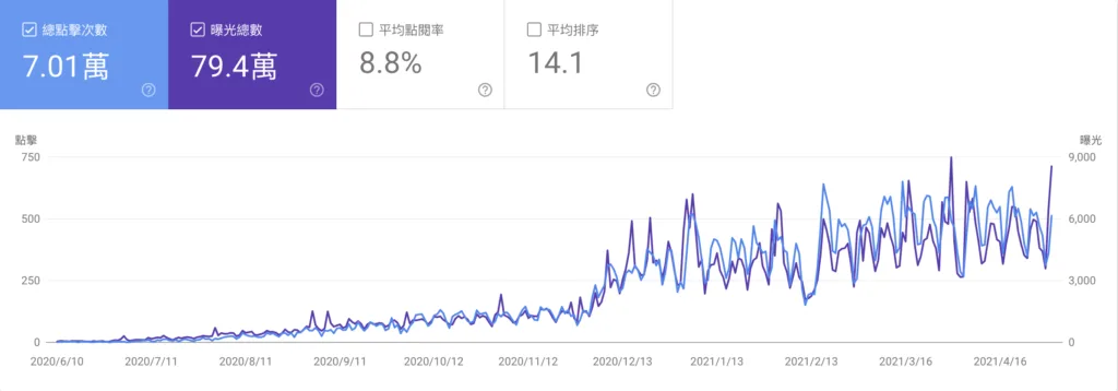截圖 2021 06 11 上午11.52.34
