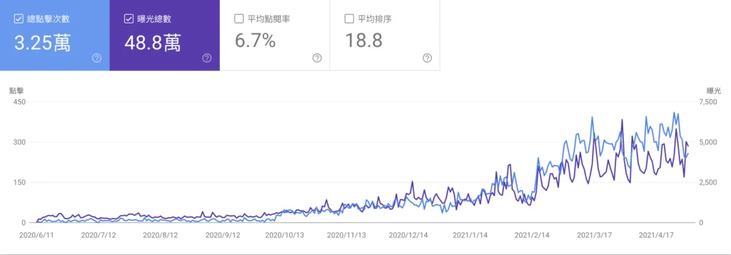 截圖 2021 06 11 上午11.54.18
