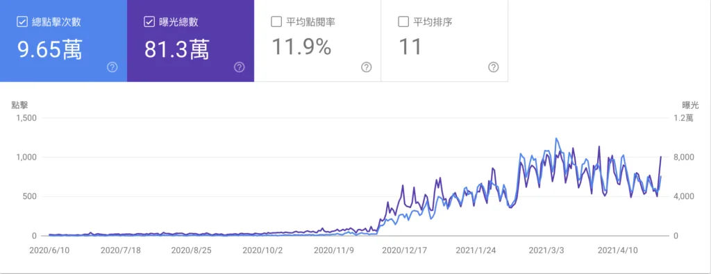 截圖 2021 06 11 下午12.16.54