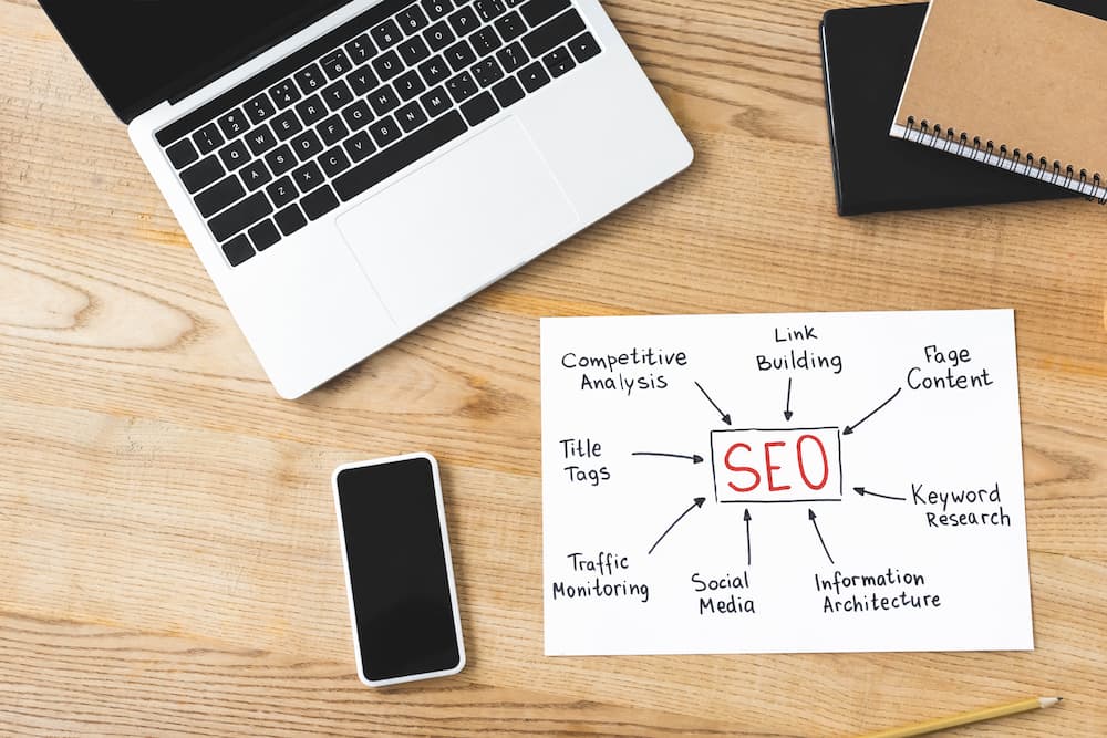 Read more about the article SEO文案怎麼寫？撰寫前必看的4個原則
