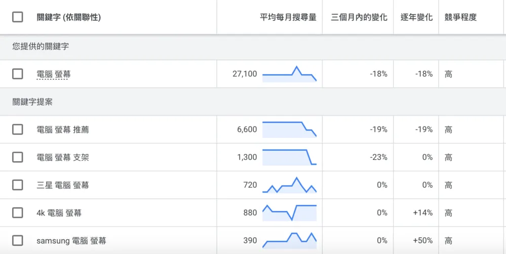 SEO自然排名怎麼做?2025最新3大自然排序策略與實戰關鍵 8 截圖 2025 02 02 下午11.42.00