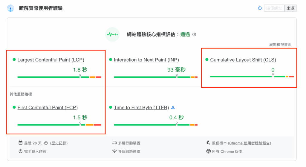 Google網站評分是什麼?3分鐘看懂網站速度測試重點 3 截圖 2025 07 01 下午11.11.22