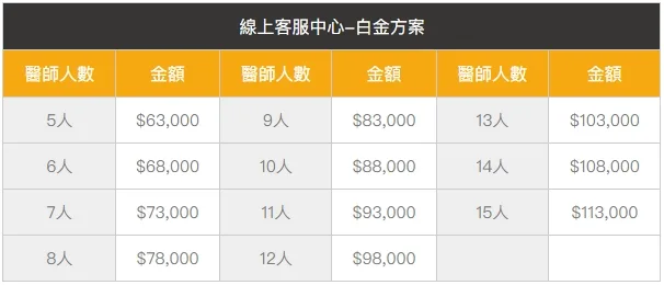 線上客服中心 白金方案