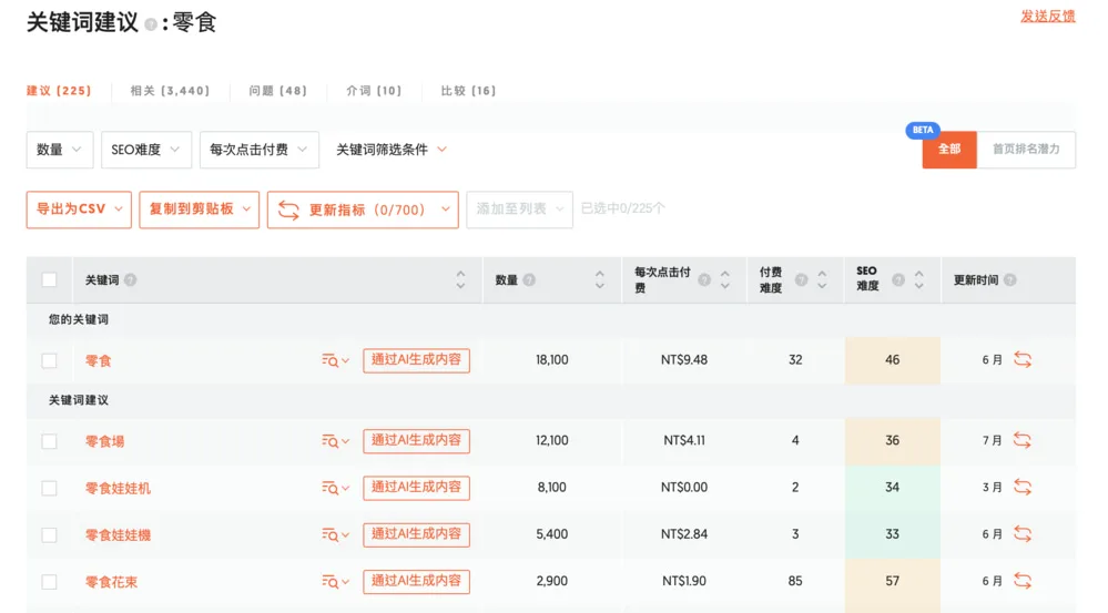 Ubersuggest新手教學:5分鐘了解基本操作 3 截圖 2024 09 28 下午4.53.51