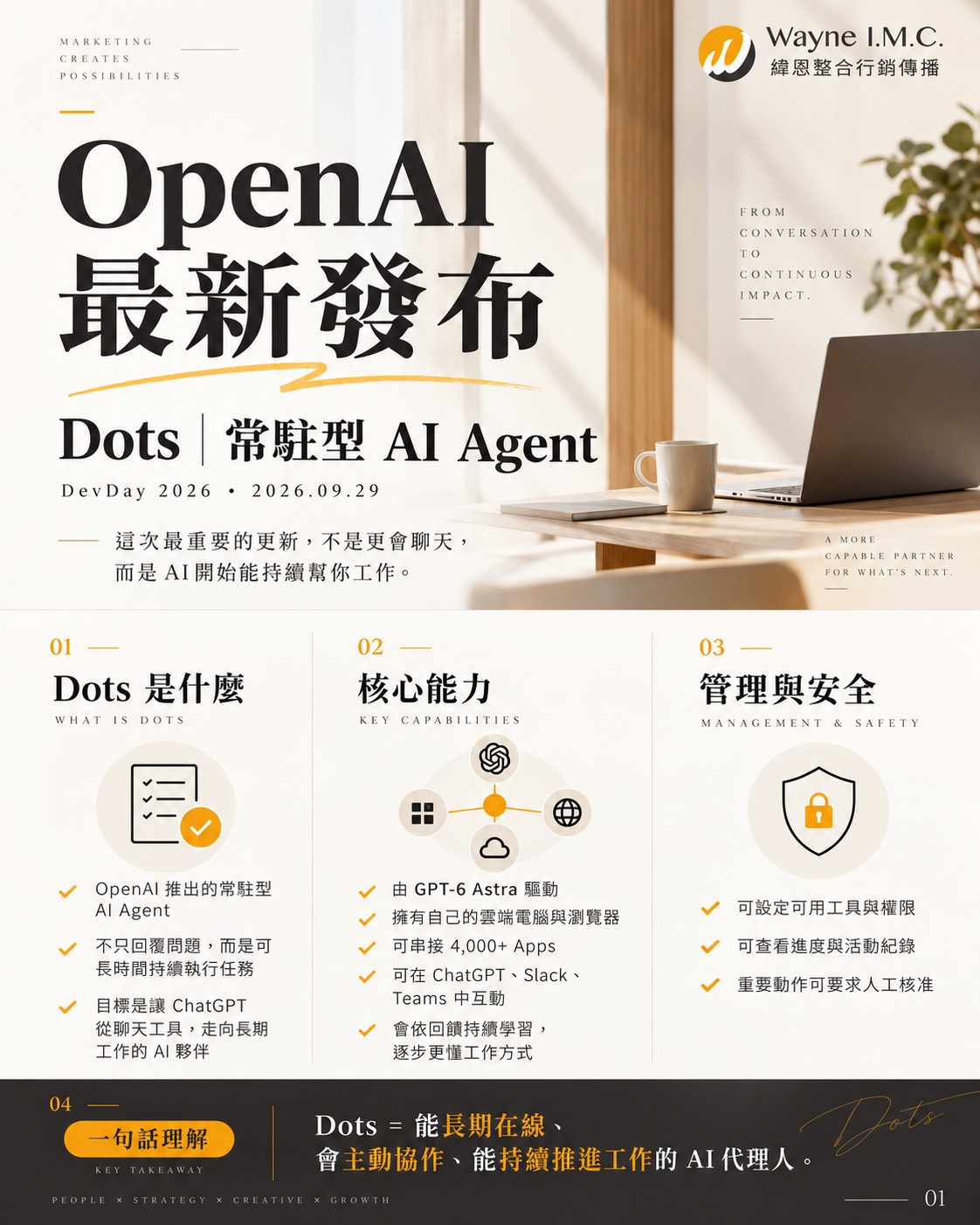 OpenAI DevDay 2026 重點整理:ChatGPT 正在從聊天工具變成 AI 工作平台 1 OpenAI DevDay 2026 重點一:dots 常駐型 AI Agent 說明圖