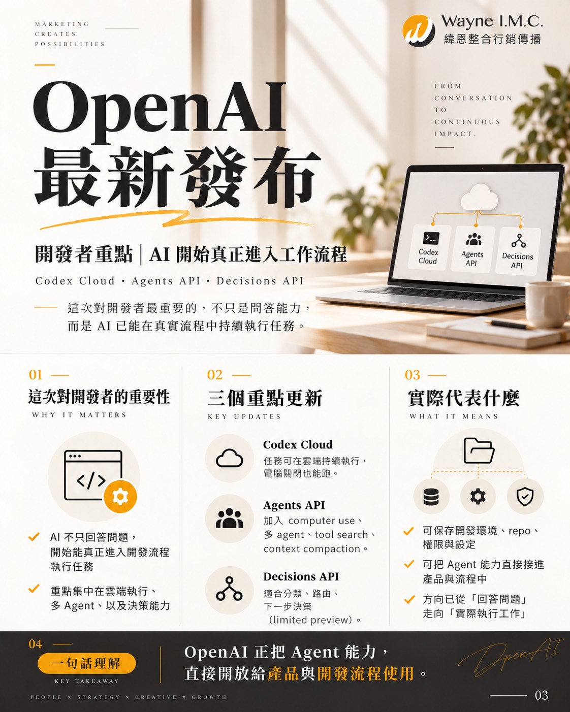 OpenAI DevDay 2026 重點整理:ChatGPT 正在從聊天工具變成 AI 工作平台 3 OpenAI DevDay 2026 重點三:Codex 雲端、Agents API 與 Decisions API 說明圖