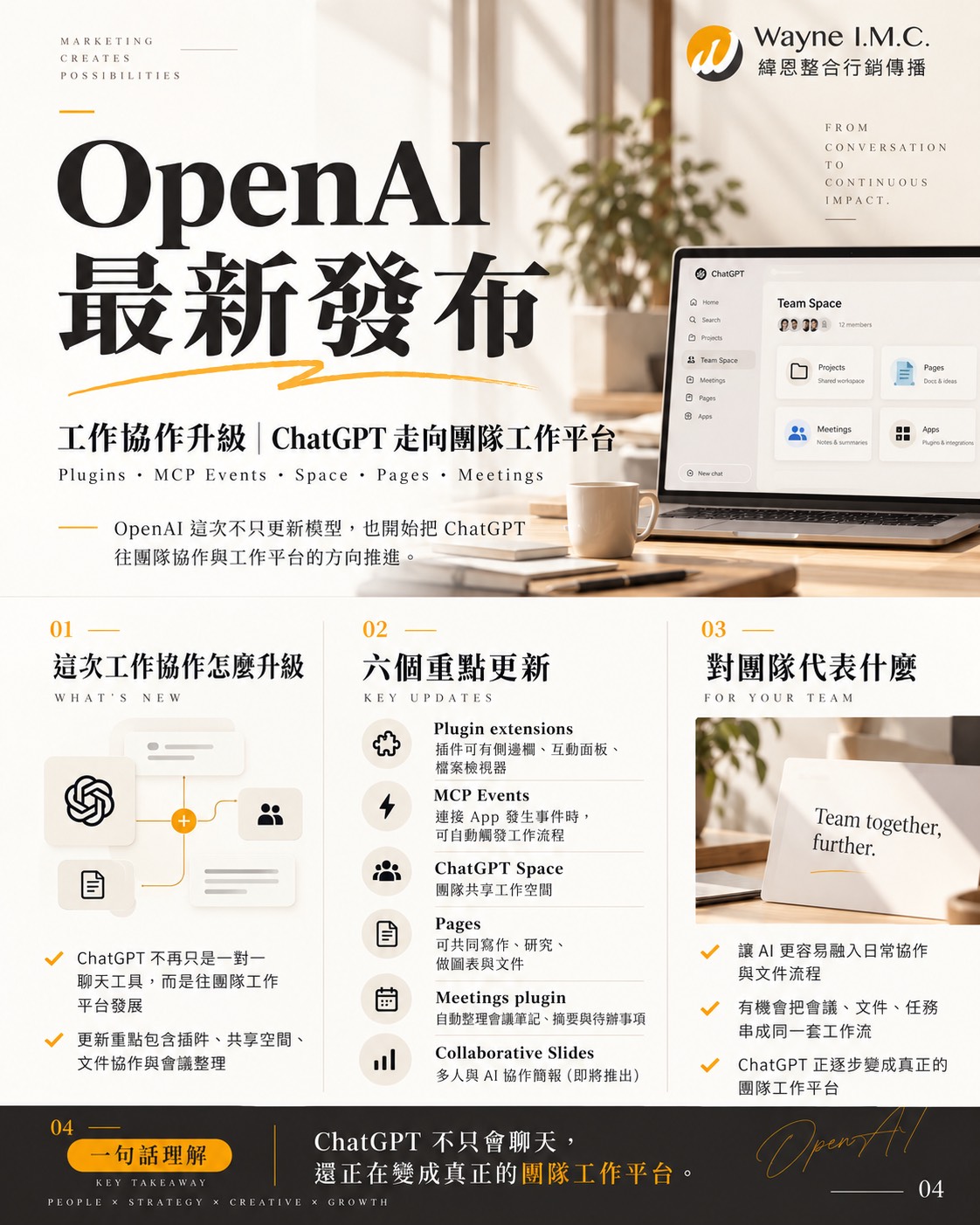 OpenAI DevDay 2026 重點整理:ChatGPT 正在從聊天工具變成 AI 工作平台 4 OpenAI DevDay 2026 重點四:ChatGPT 空間、動態頁面與會議外掛說明圖